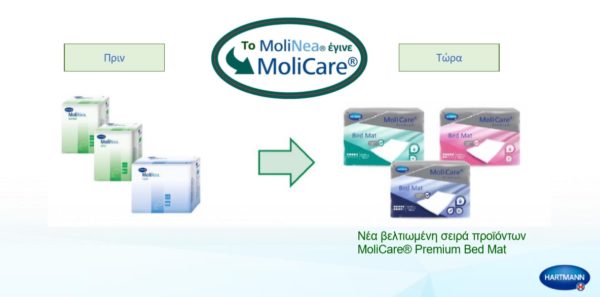 Incontinence Aids Hartmann – MoliCare Premium Bed Mat 30pcs REF. 161065
