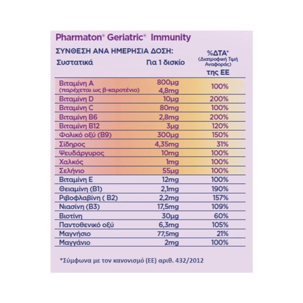 Βιταμίνες Sanofi – Pharmaton Geriatric Immunity Πολυβιταμίνη για το Ανοσοποιητικό 30tabs