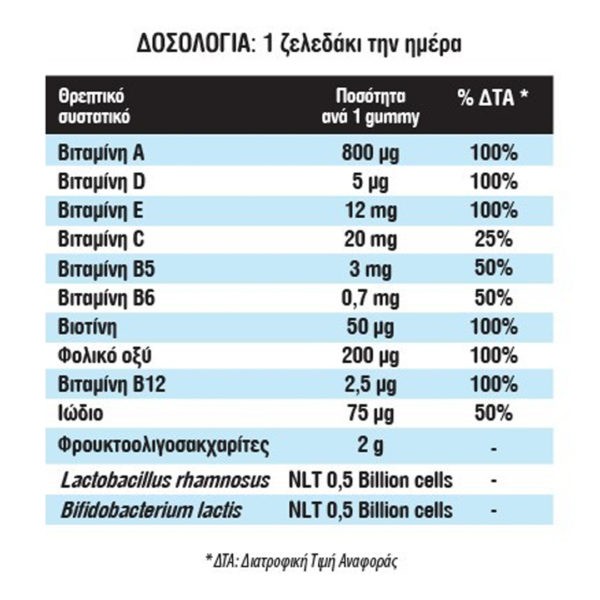 Αντιμετώπιση Intermed – Vitafix Multi+probio Ζελεδάκια Mε βιταμίνη, Πρεβιοτικά, Προβιοτικά & Ιχνοστοιχεία Γεύση Φράουλα 60τμχ Intermed - Vitafix